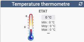Exemple Température Thermomètre